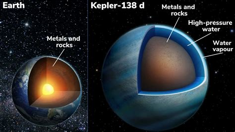 in addition to earth which planet has evidence of water on the.